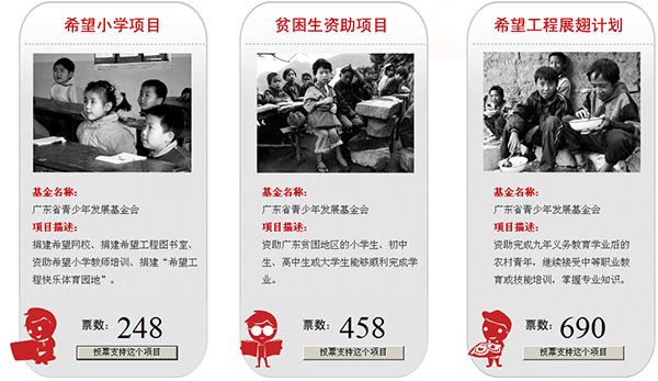 君泰一分爱心基金第一期助学活动内容敲定：覆盖小学生和大中专学生